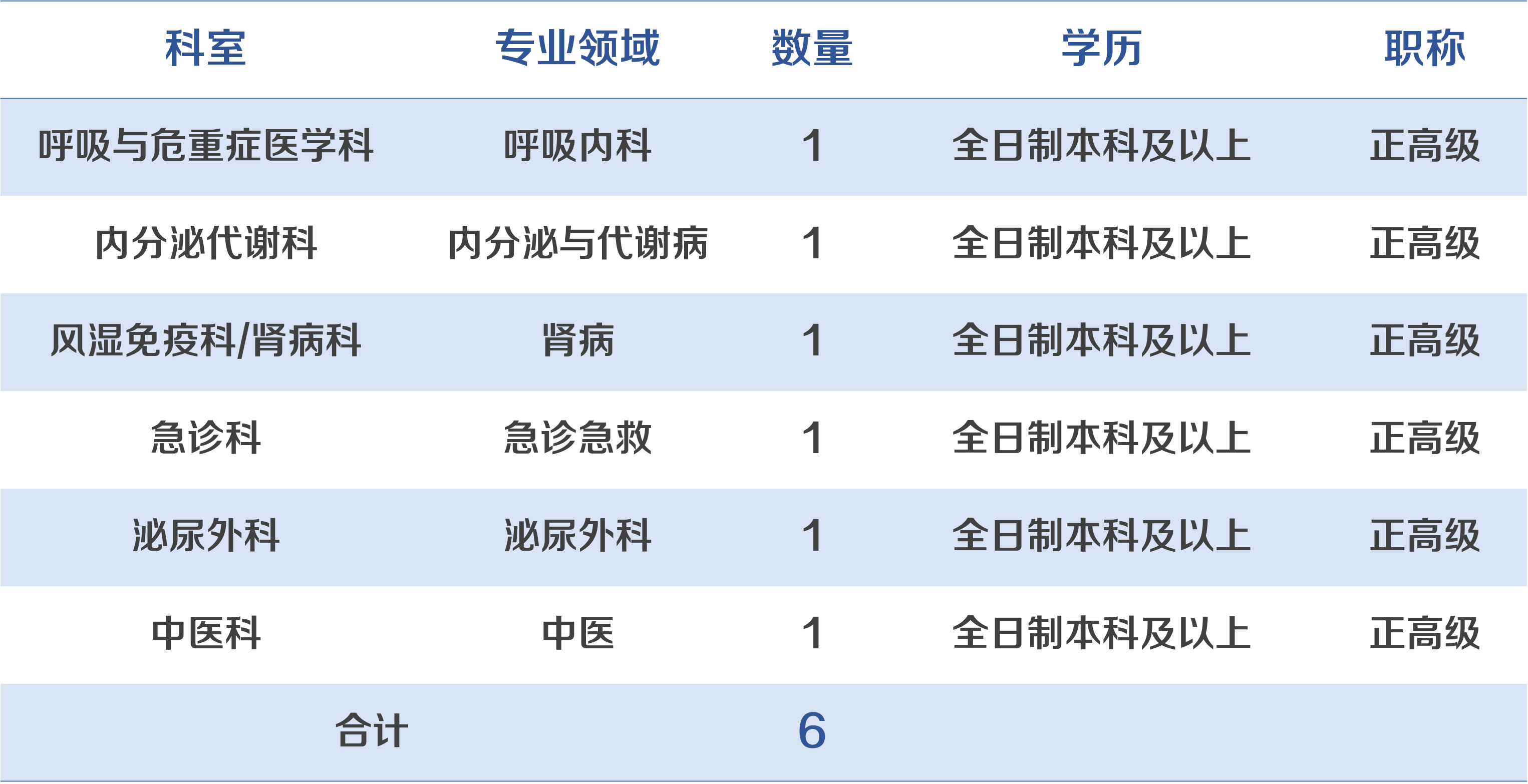 2021年度甘肅省中心醫(yī)院/婦幼保健院/兒童醫(yī)學(xué)中心招聘326人公告(第三期)