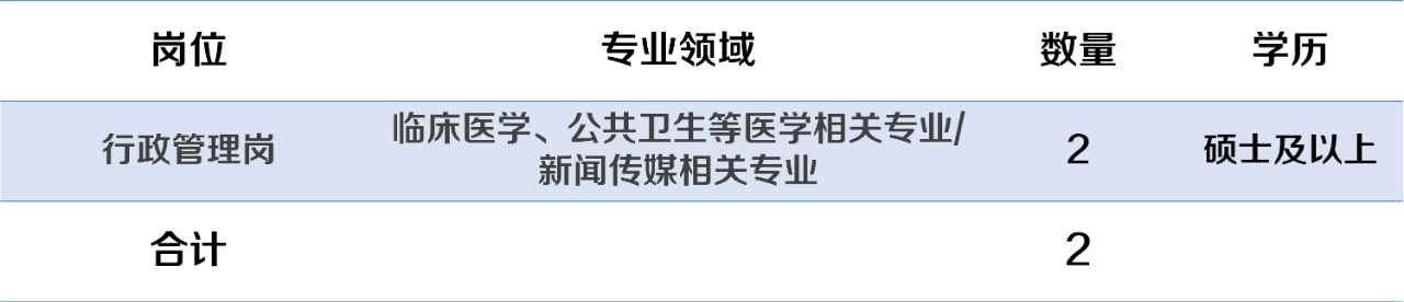 2021年度甘肅省中心醫(yī)院/婦幼保健院/兒童醫(yī)學(xué)中心招聘326人公告(第三期)