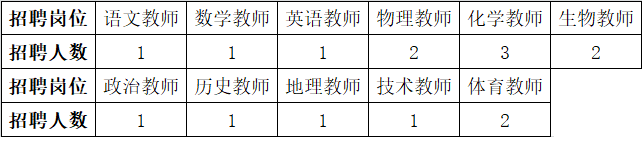 ϾAЌW(xu)2022깫_Ƹ̎